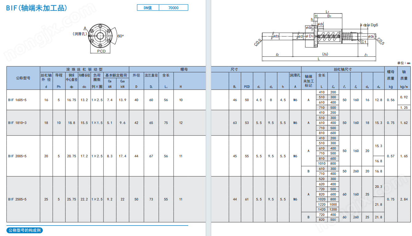 THK帶預(yù)壓滾珠絲杠BIF3205-10RRG2+802LC7Y