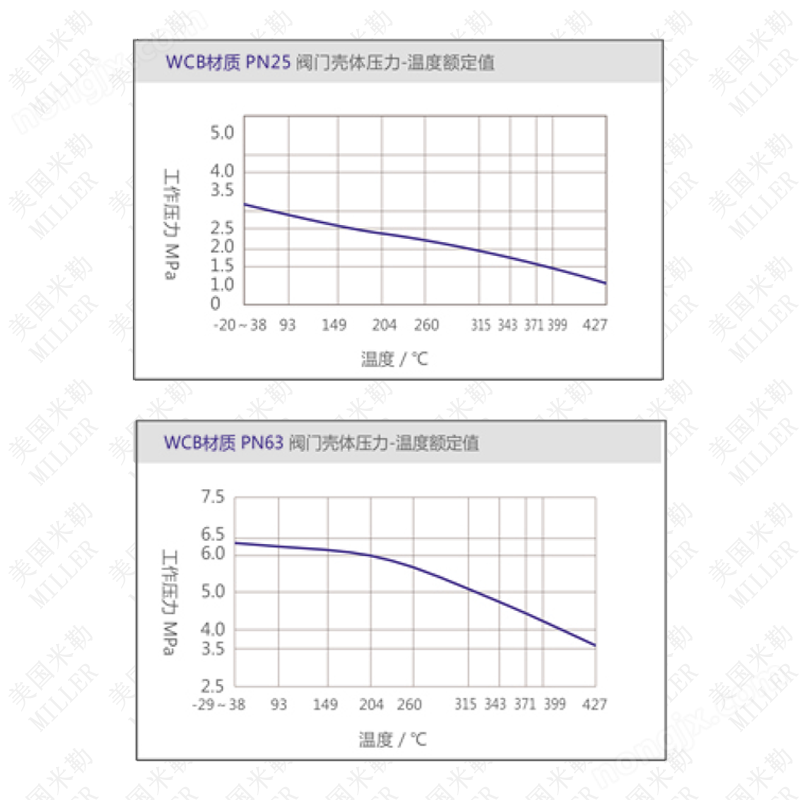 進(jìn)口倒吊提桶式疏水閥壓力系數(shù)