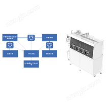全变量空间电荷限域电流迁移率测试系统